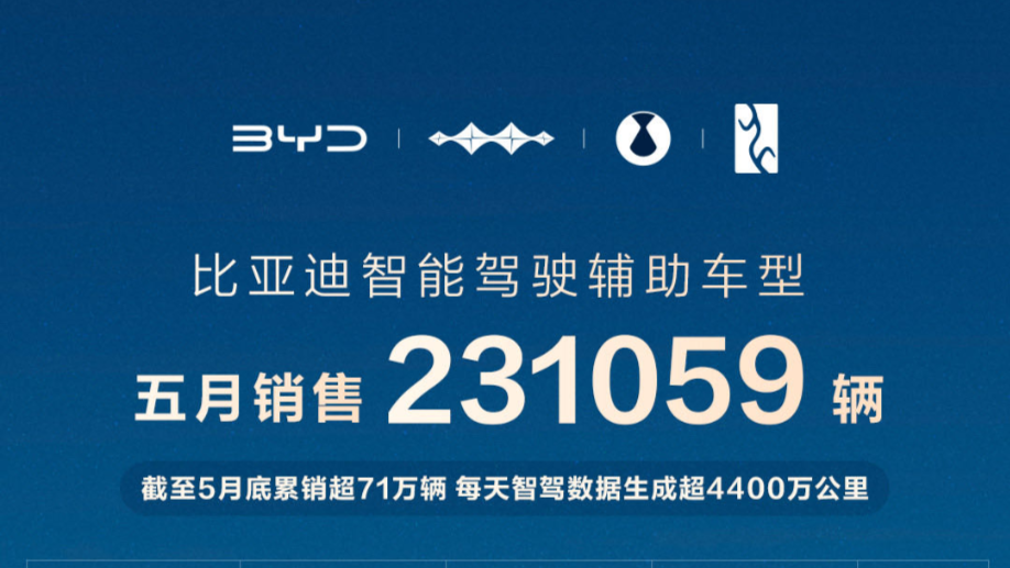 比亚迪5月智能驾驶辅助车型销量井喷国内占比飙升至79%